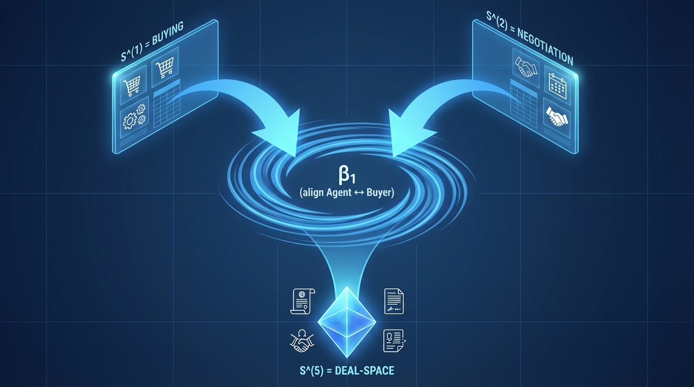 Deal Space visualization